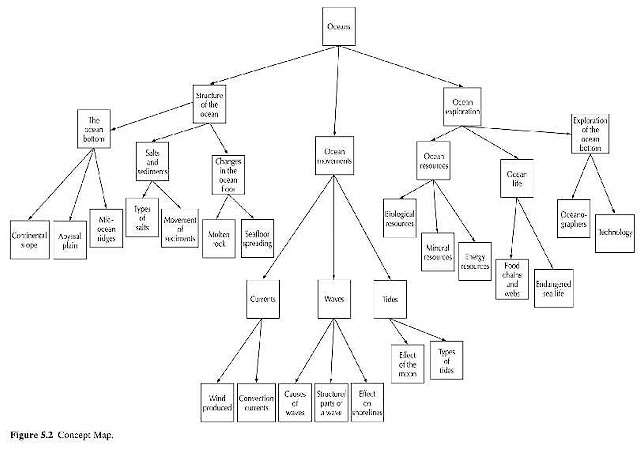 concept_map