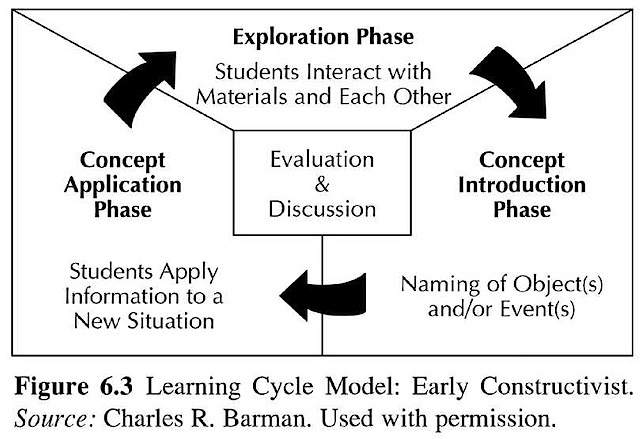 learning cycle