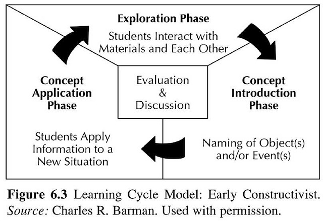 learning cycle