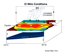 elnino_sm