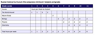 russian_subjects