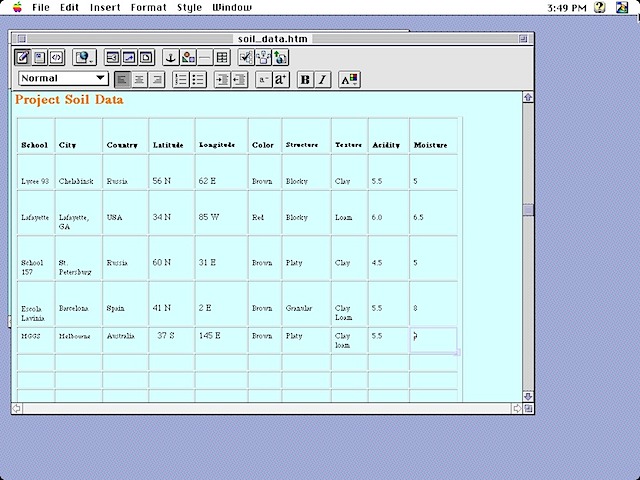 Soil Data table