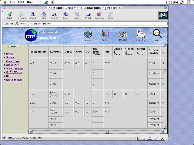 Water data table